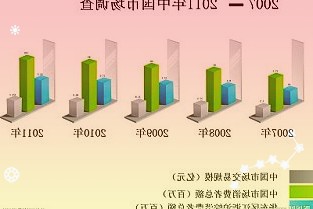 中国互联网视频会员价格现状及未来：努力做好内容的视频网站为什么ARPU值