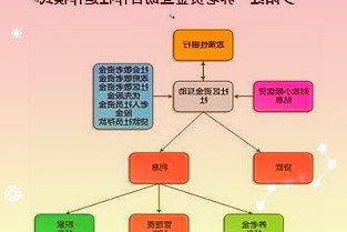 银保监会给养老保险机构及其业务划红线