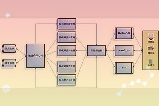 又有城商行理财业务遭严控对营收影响或有限