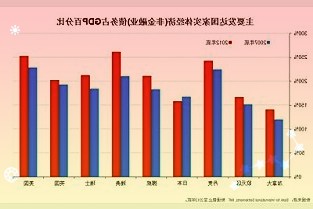 工信部：未来较长一段时期内，芯片供应将依然处于紧张状态