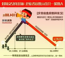 消息称英特尔Arc高端桌面显卡将在5月推出